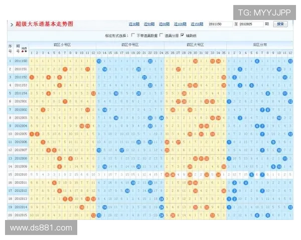 大乐透开奖号码与走势图的深度结合分析